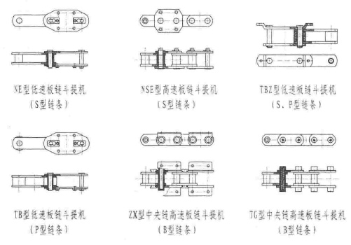 提升机板链结构